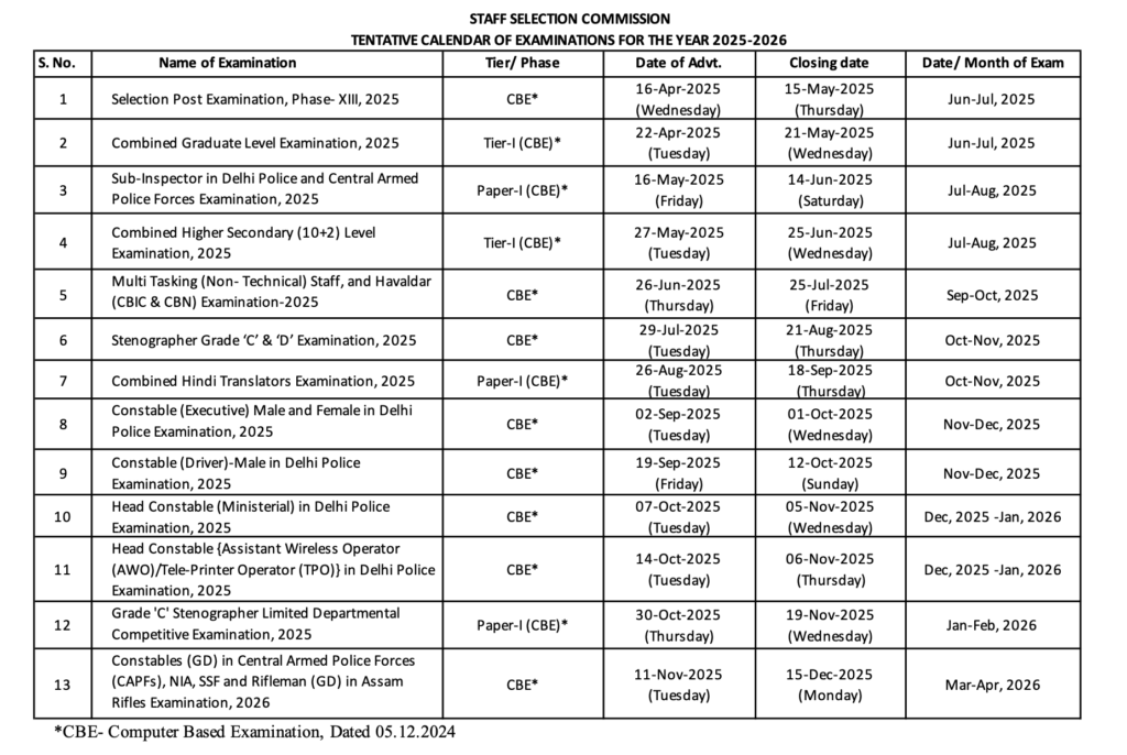 STAFF SELECTION COMMISSION (SSC) TENTATIVE CALENDAR